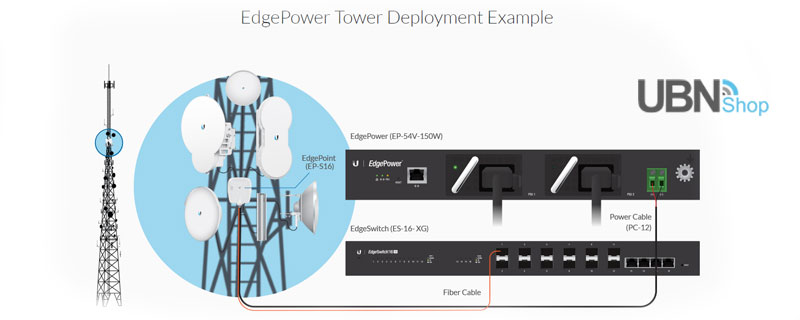 EdgePower Tower Deployment Example