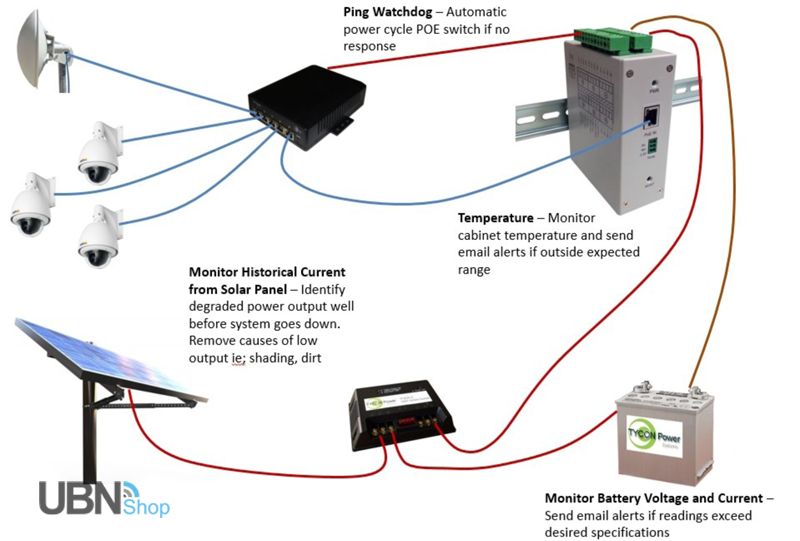 Typical application for TPDIN-MONITOR-WEB2