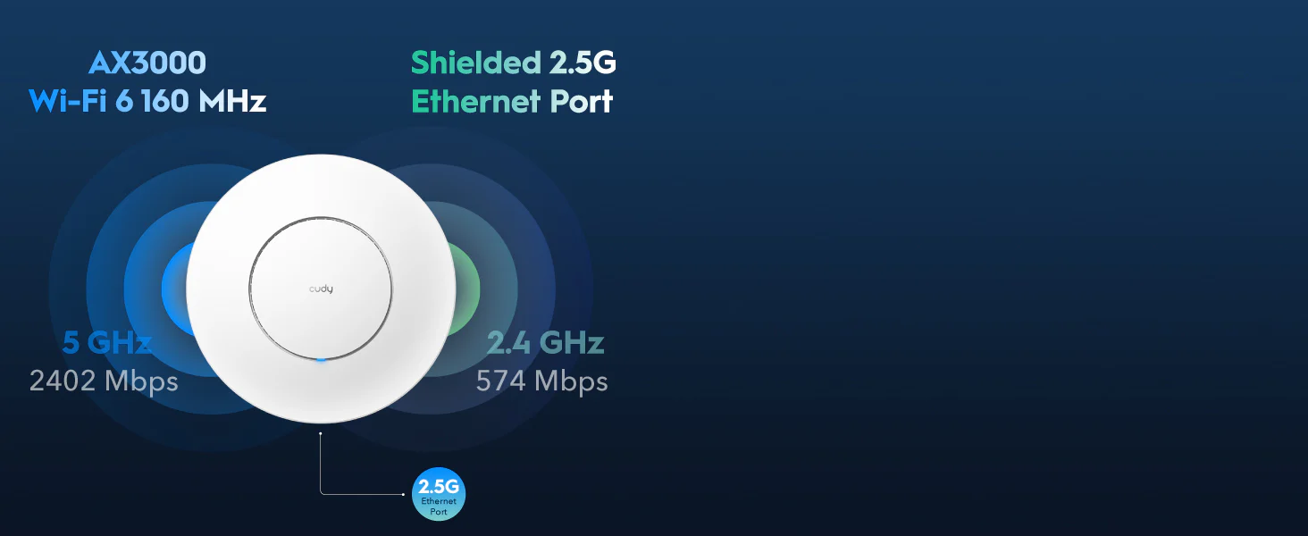 Cudy's AP3000 WiFI 6 Access Point Mesh with 2.5G Port