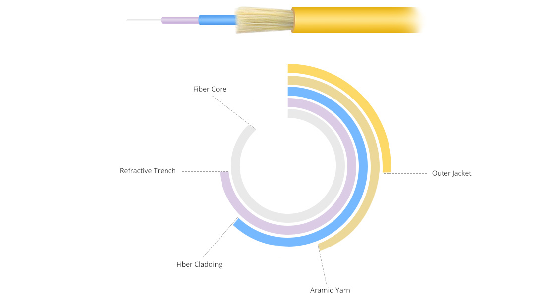 Industry Standard Fibre Optic Cable - The fibre optic cable has industry standard flammability rating PVC jacket and duplex fibre connector which meets EIA/TIA 604-2 for high speed cabling networks. Industry Standard Fibre Optic Cable - The fibre optic cable has industry standard flammability rating PVC jacket and duplex fibre connector which meets EIA/TIA 604-2 for high speed cabling networks.