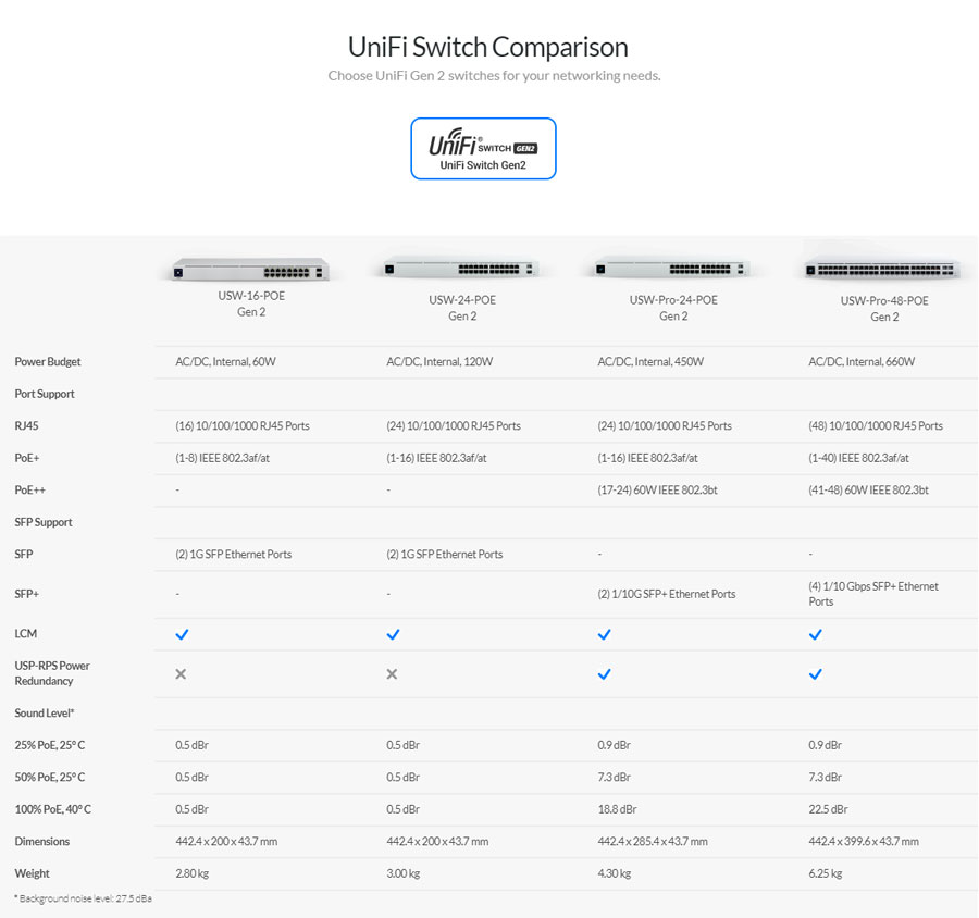 Comparison Chart USW-Gen2 - Compare the UniFi Gen2 Switches