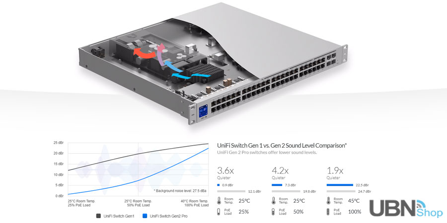 Near Silent Cooling - Our new airflow design reduces the need for fan usage.