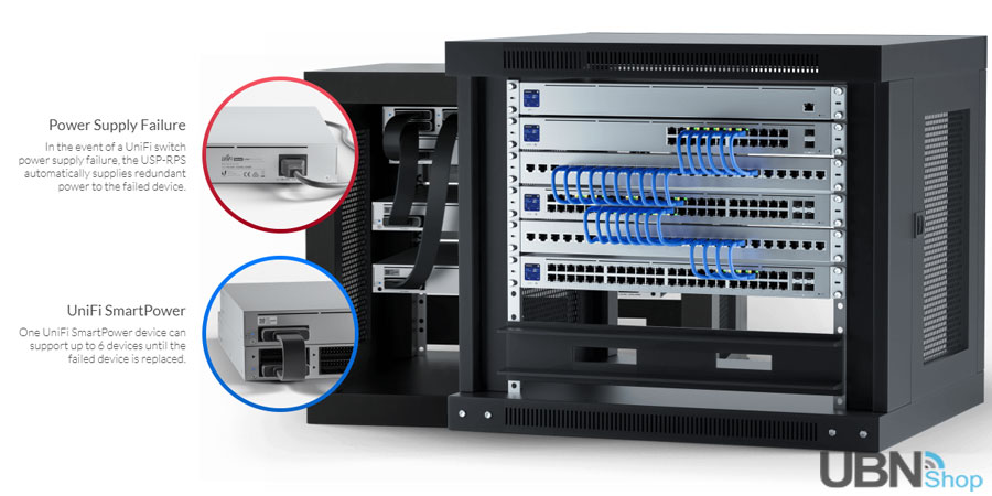Redundant Power System - UniFi SmartPower RPS, USP-RPS, is our PSU failover system.