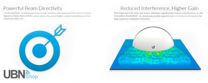 Powerful Beam Directivity - The RocketDish™ ac Antennas feature high isolation and improved F/B ratio for better Signal-to-Noise Ratio (SNR), which allows the use of higher-order modulation and the maximum data rate. | Reduced Interference, Higher Gain - The improved F/B ratio and lower sidelobes significantly reduce interference, so the innovative RocketDish™ ac Antennas provide superior gain and beam performance for high-capacity, multipoint networks.
